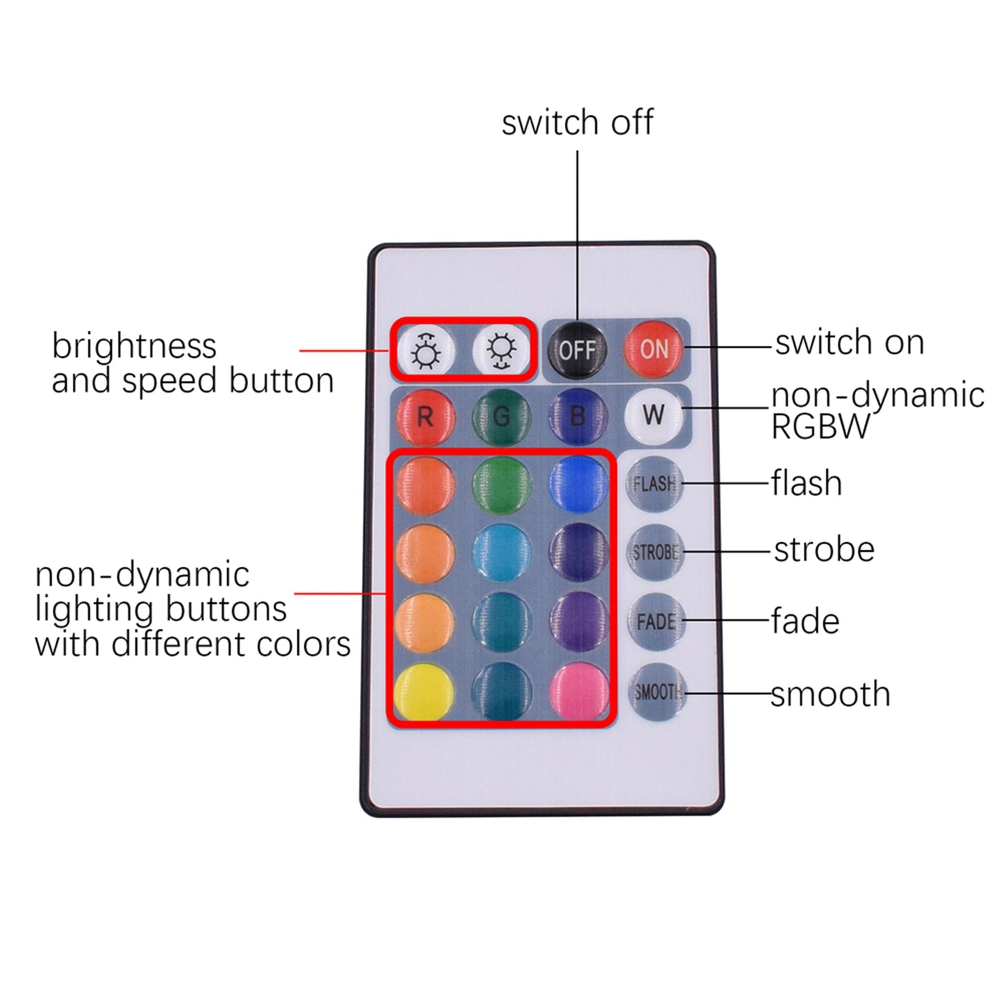 Plastic 150-LED 5m 24W RGB IR44 Light Strip Set with IR Remote Controller (White Lamp Plate)